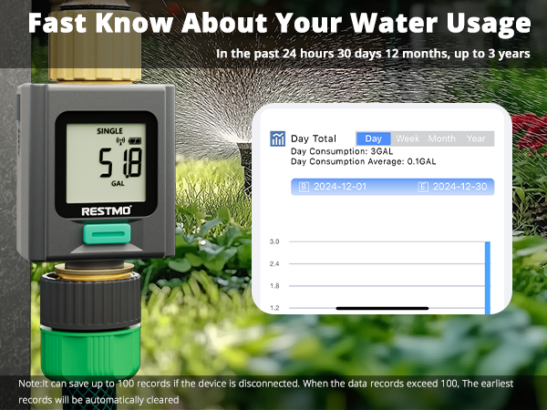 hose water meter