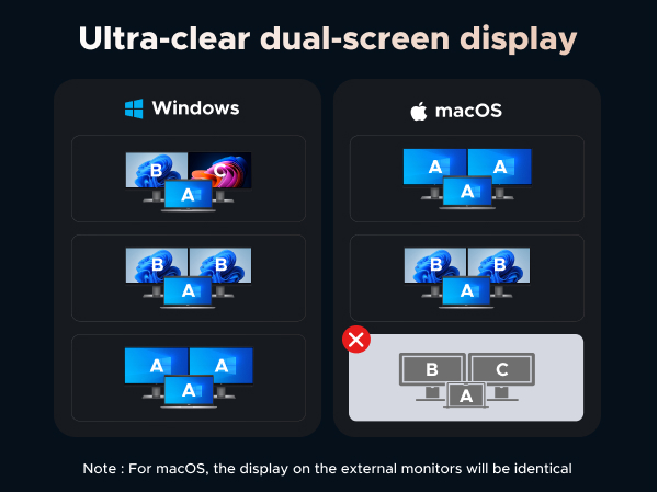 Display Mode