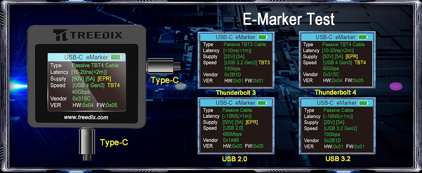 Digital display screen showing E-Marker Test results with multiple panels of technical specifications and Type-C connection information.