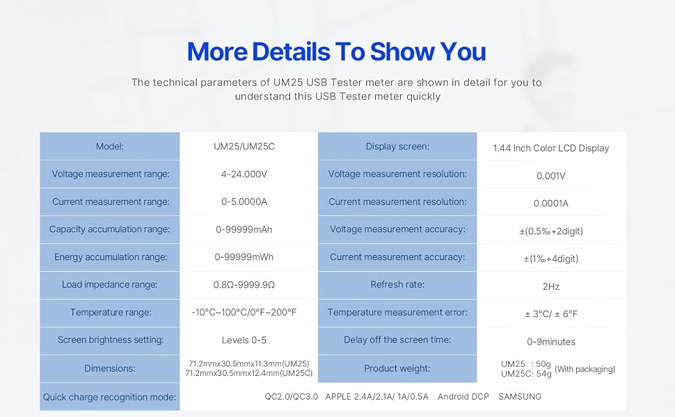 technical parameter