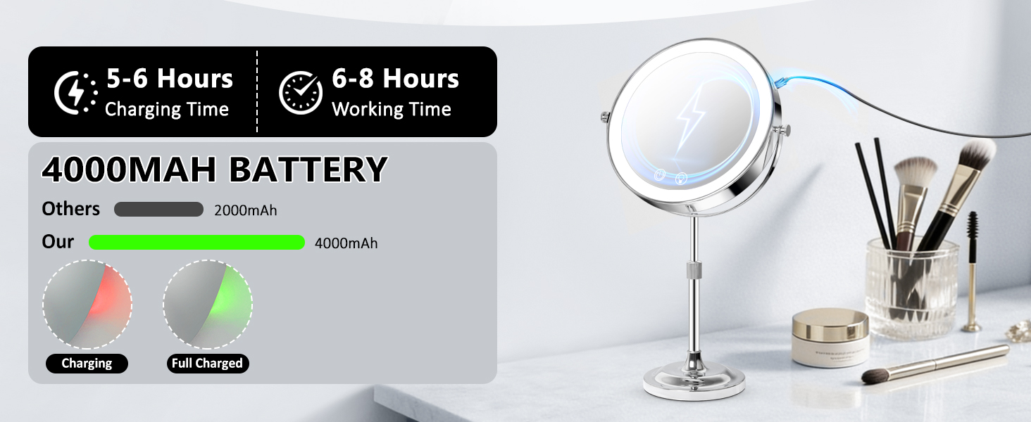 magnifying mirror with light