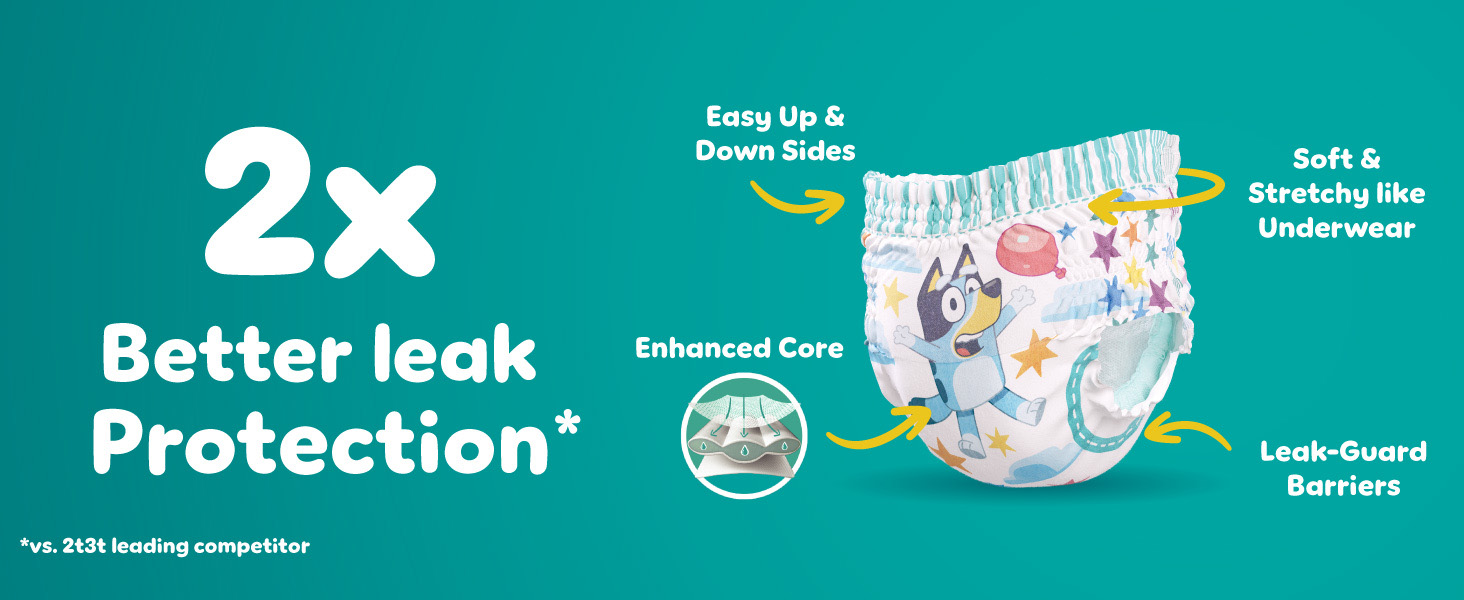 2X better leak protection* *vs.2T3T leading competitor
