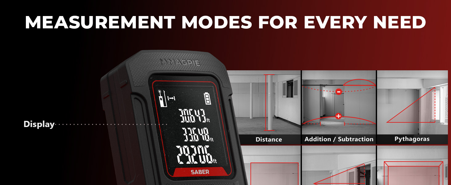 Measurement Modes For Every Need
