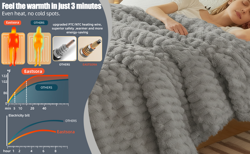 ELECTRIC HEATED BLANKET