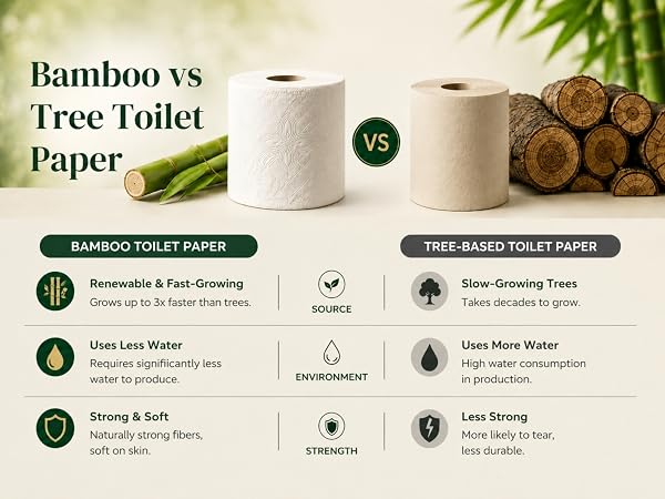 bamboo toilet paper