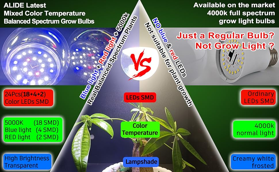 alide E12 Candelabra Grow Light Bulbs