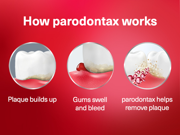 Parodontax