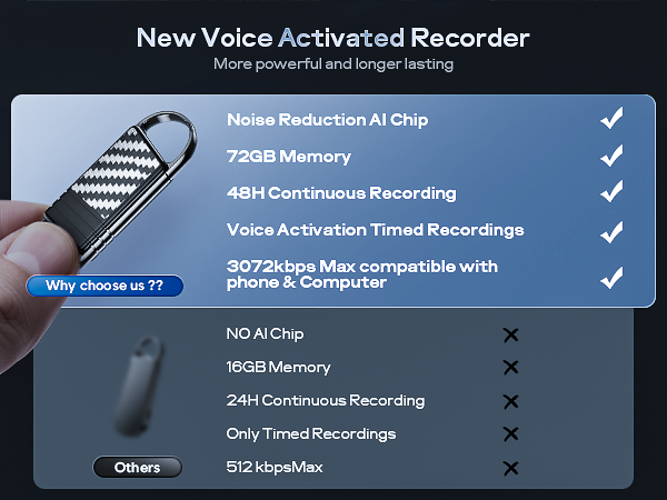 voice activated recorder spy device hidden