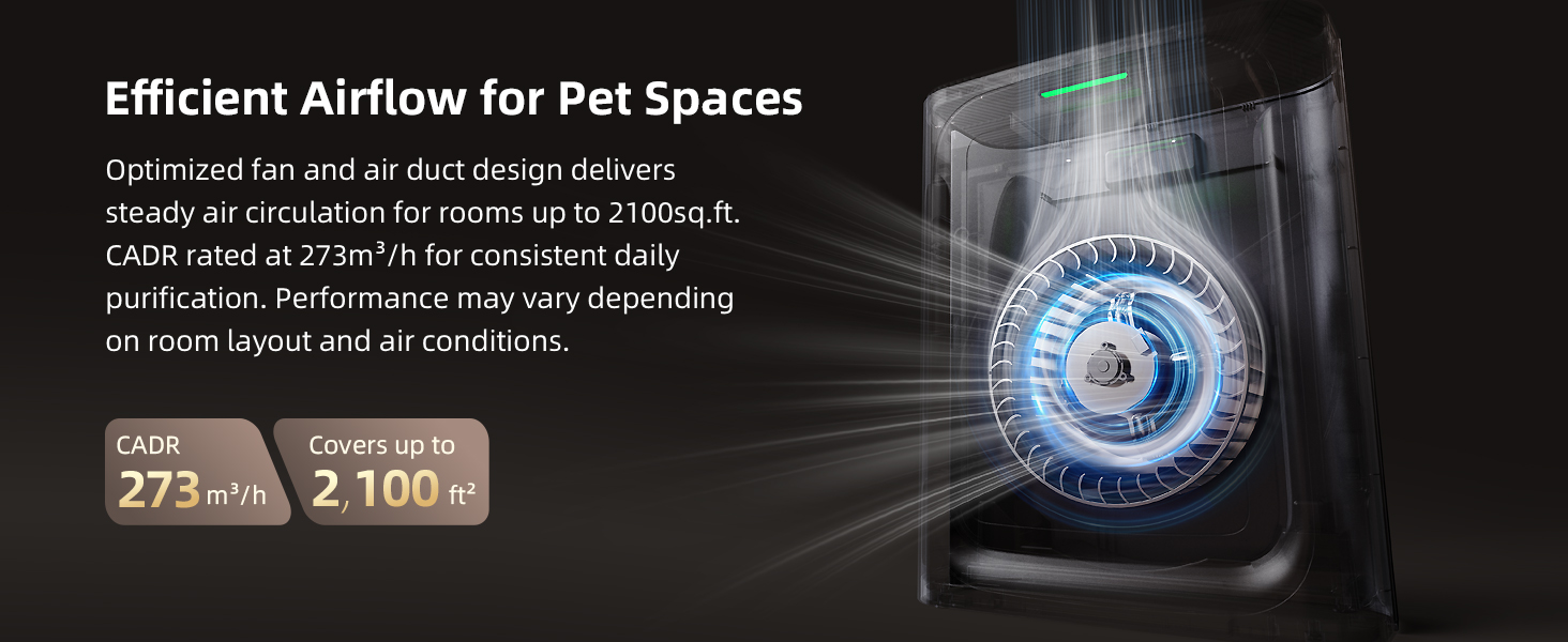 High-performance motor drives strong airflow for room up to 2100 sq.ft.