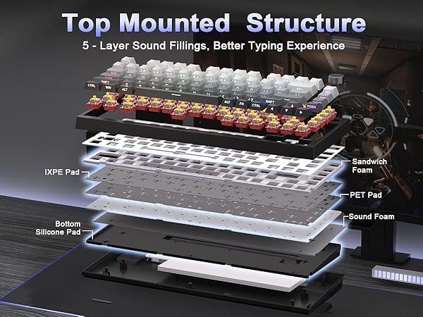 Text reads "Top Mounted Structure", "1. Large Sweat Fabric", "Better Typing Experience", "Ultra-thin", "Soft Rubber Base". Exploded diagram showing layered mouse pad construction with sweat-absorbent fabric and rubber base.