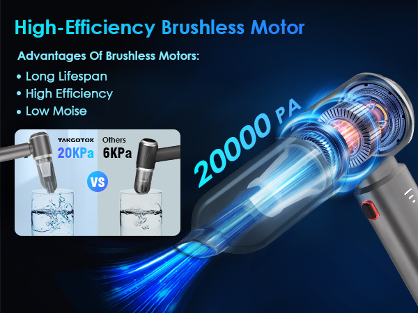 High-Efficiency Brushless Motor
