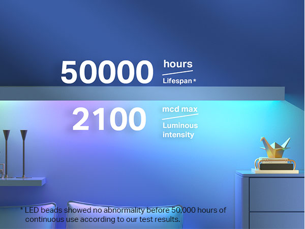 High-Performance Strips