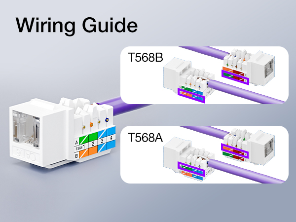 cat 6 keystone jacks wiring guide of 568A and 568B