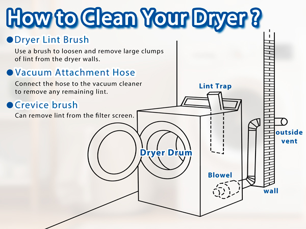 Dryer Vent Cleaner Kit,Dryer Lint Vacuum Attachment