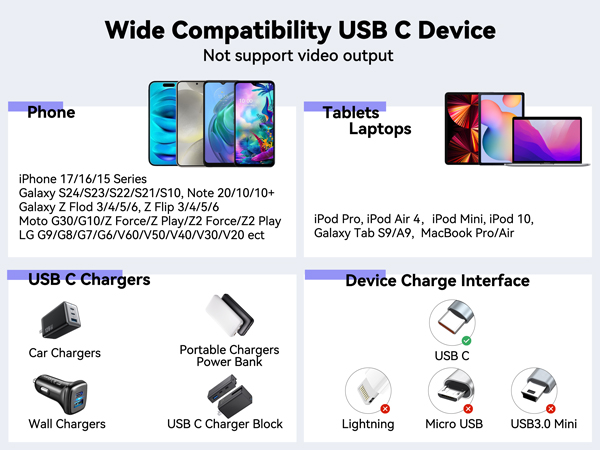 short usbc cable 3inch