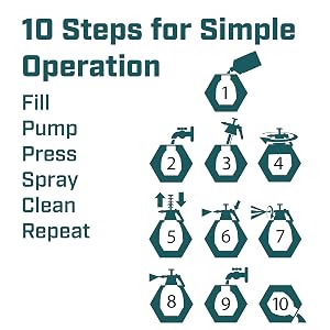 Chapin 1046, ergonomic handle, cleaning, degreasing, sanitation, sprayer