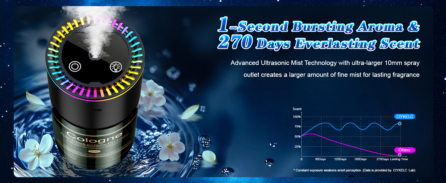 car diffuser air freshener? smart car air freshener? car cologne air freshener?