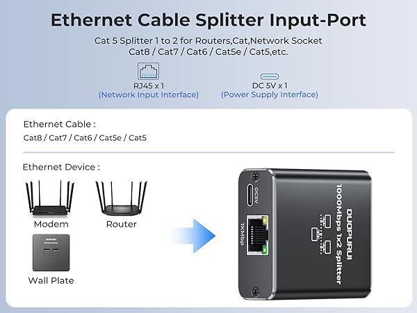 You are using Cat 5, 5e, 6, 7, and 8 cables, and this RJ45 splitter can easily handle both 1 to 2.