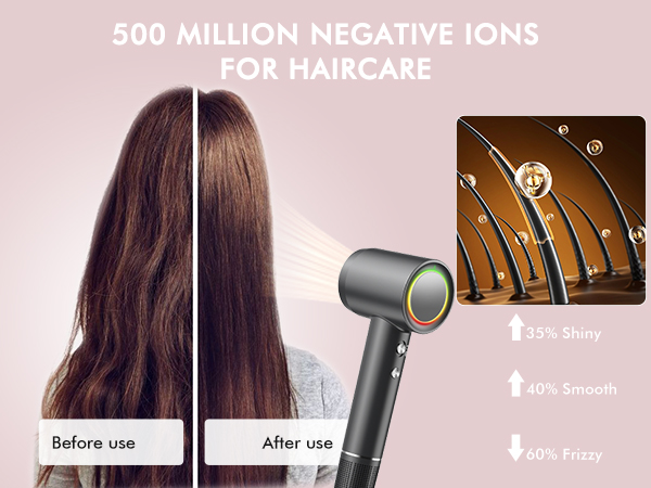 IONIC PROFESSIONAL HAIRCARE