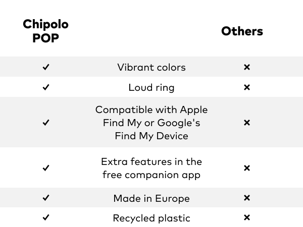 chipolo pop small airtags iphone trackers airtags air tag tracker android air tags-4 pack