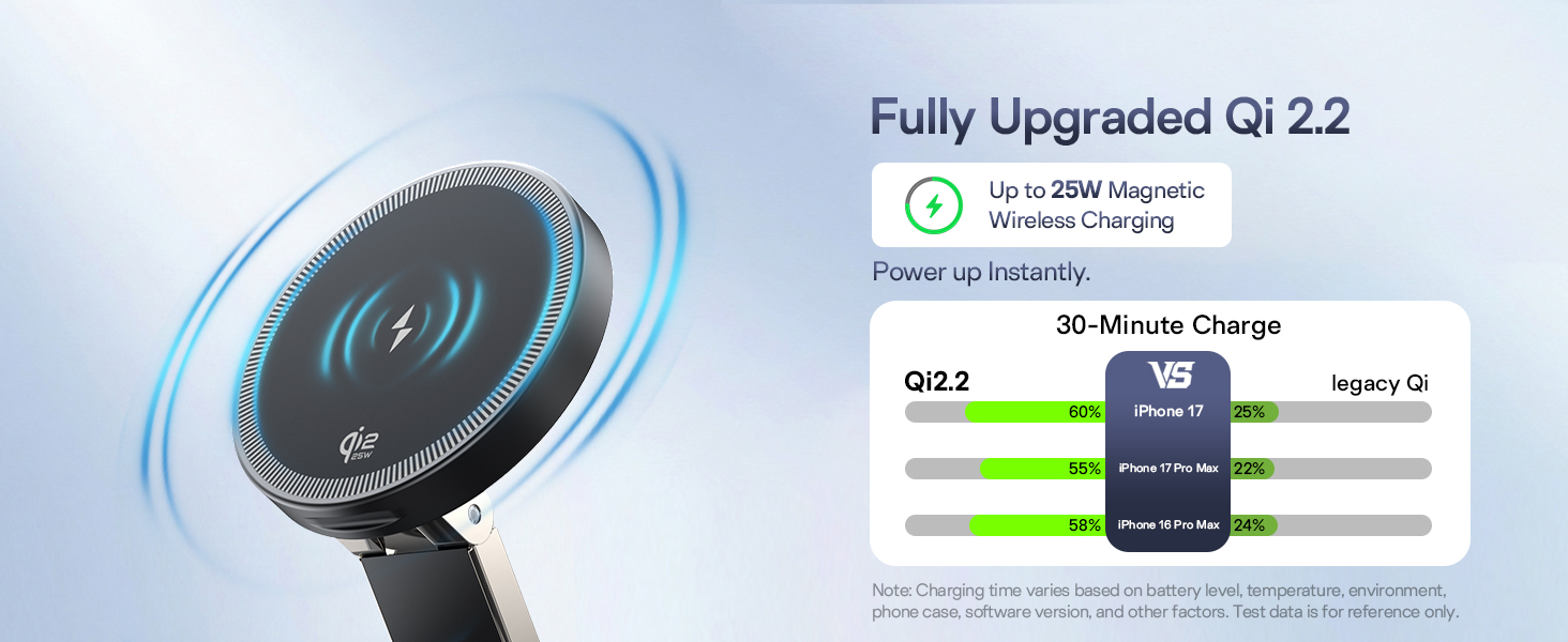 AC ISLAND 5-in-1 Qi2.2 Wireless Charger for MagSafe, 25W Foldable Magnetic Stand Charging Station