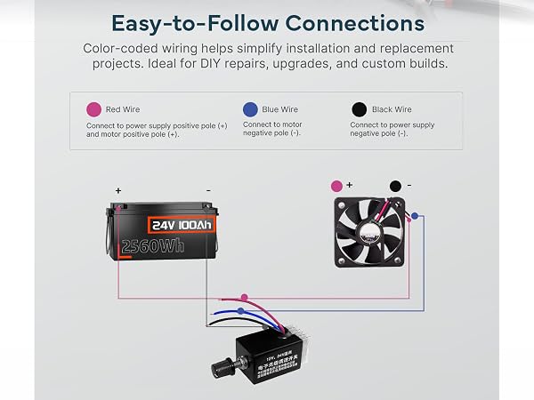 Wiring diagram showing color-coded connections between a 24V battery, a fan, and the controller.