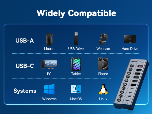 Text reads "Widely Compatible" with USB-A and USB-C compatibility charts showing Mouse, USB Drive, Webcam, Hard Drive, PC, Tablet, Phone, and Systems including Windows, Mac OS, Linux, and a multi-port hub device.
