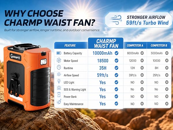 waist fan-A+6a