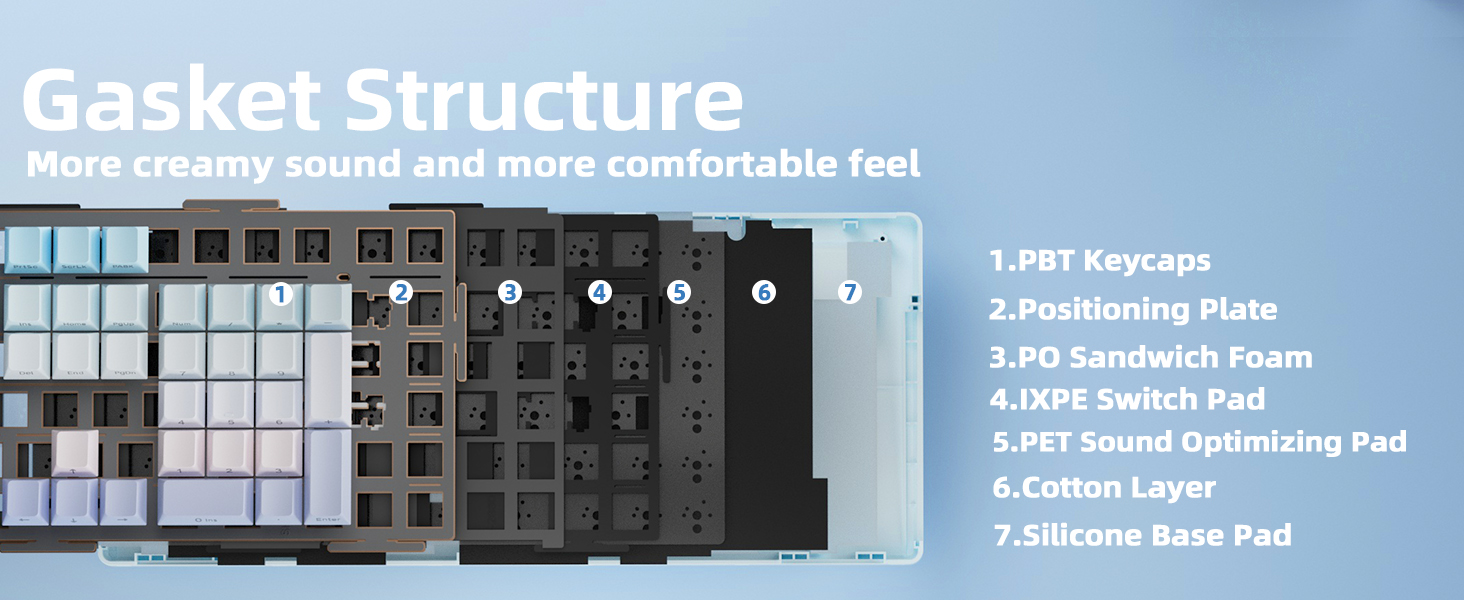 Gasket Structure PBT Keycaps thocky keyboard creamy-like