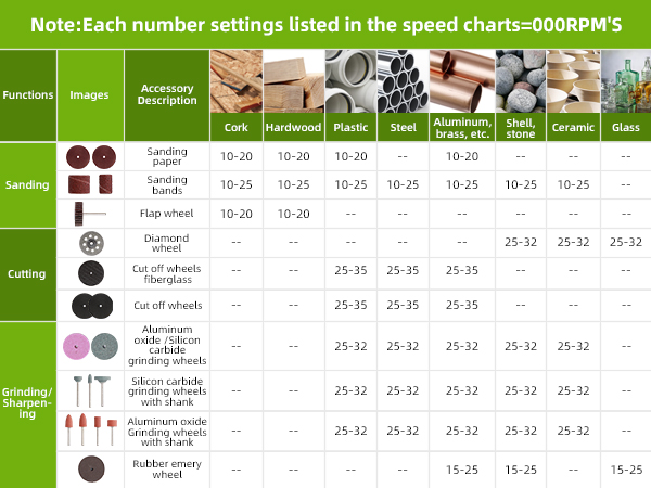 Huepar Tools RT510 Rotary Tool Accessories Kit