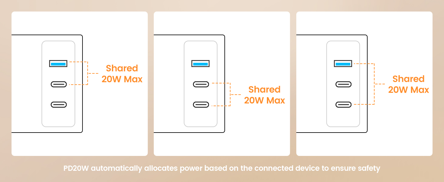 Two Ports