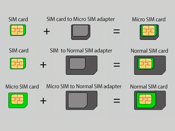 SIM Card Adapter Banner 5