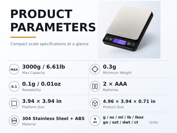 product parameters