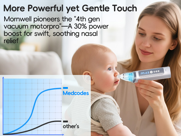 More Powerful yet Gentle Touch
