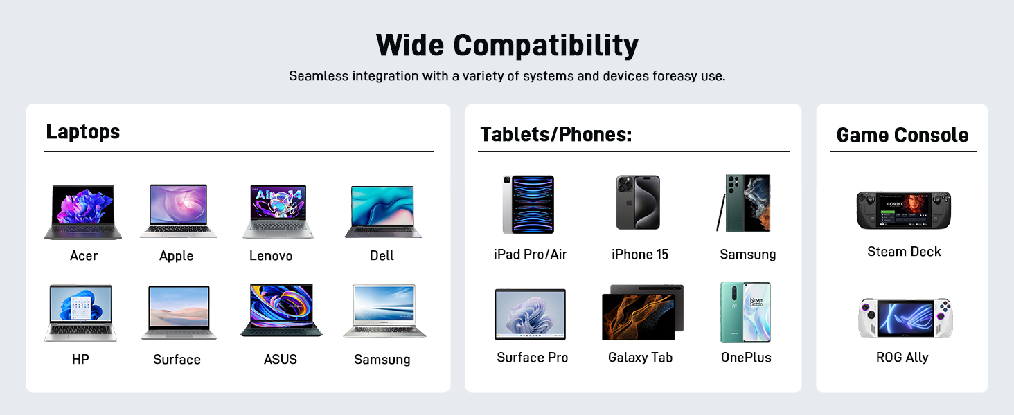 Compatibility chart showing various electronic devices including laptops, tablets, phones, and game consoles, suggesting wide compatibility of an unspecified product.