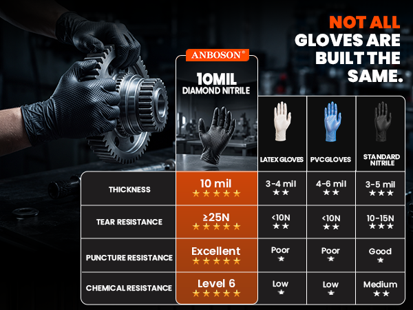 gloves compare