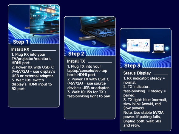 wireless hdmi transmitter and receiver