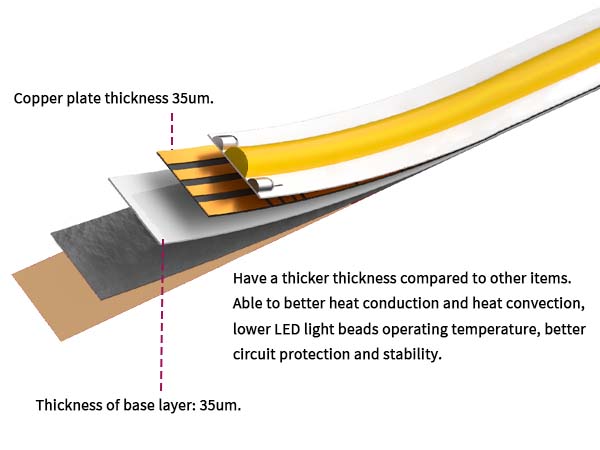 COB Led Strip Light