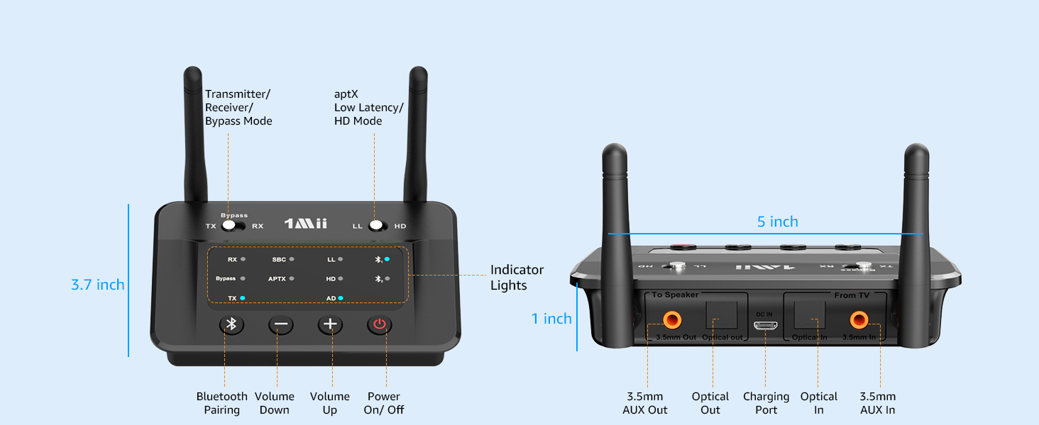 optical bluetooth transmitter
