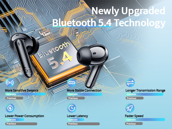 Marketing graphic for Bluetooth 5.4 technology earbuds, highlighting features like low latency, noise reduction, and extended transmission range.