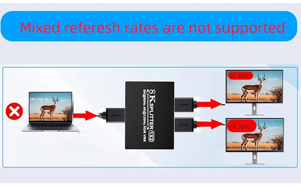 Diagram showing a laptop connected to a black device labeled 'Elescreen', which then connects to two monitors displaying identical deer images.