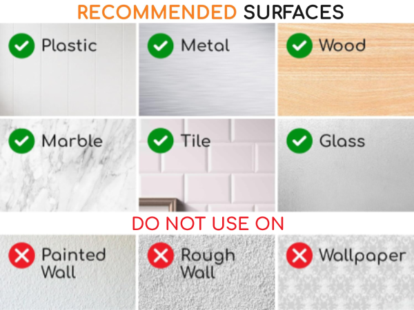 Recommended surfaces