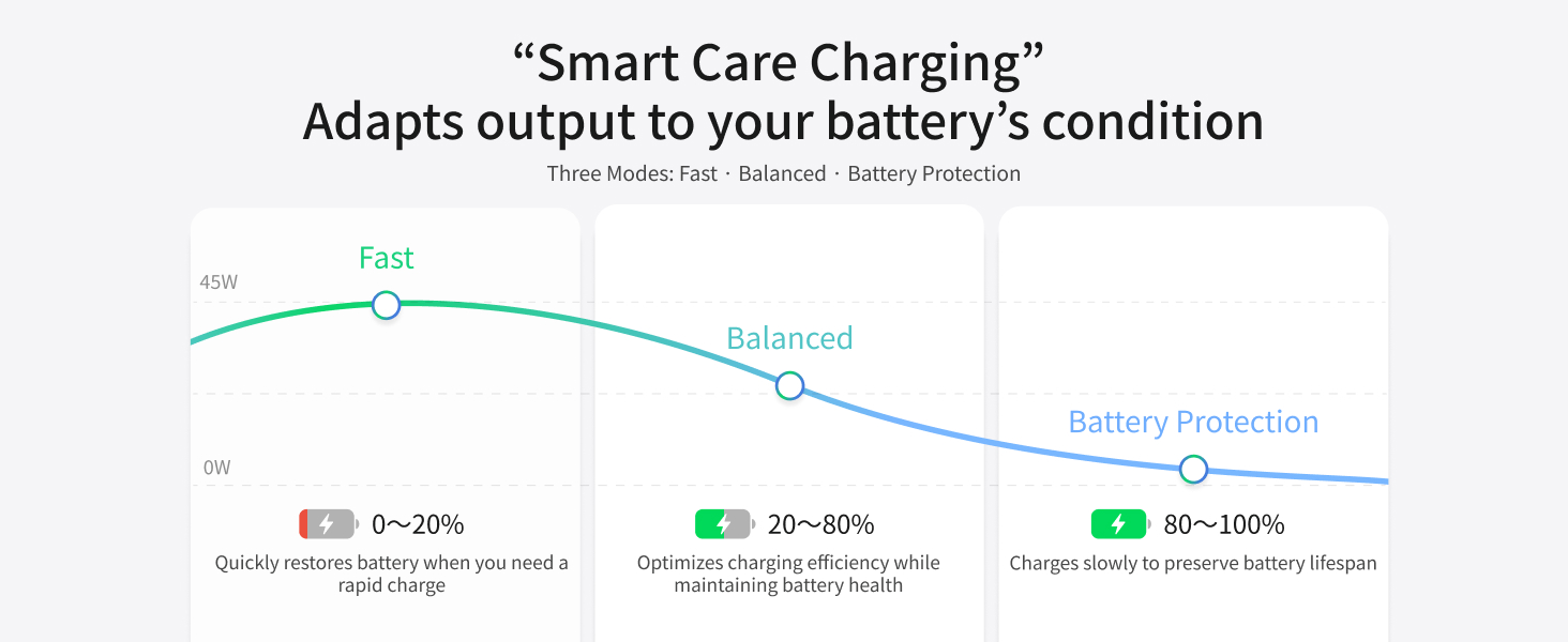 UGREEN NEXODE AIR 45W USB C CHARGER BLOCK
