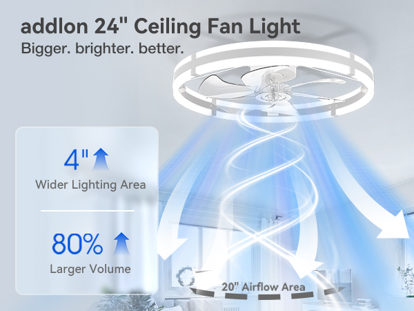Ceiling fan