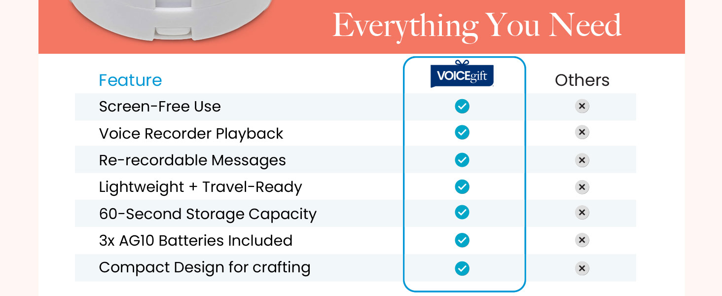 Mini Recorder Device, Bring Plush Toys, Quilts & Crafts to Life