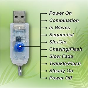 USB