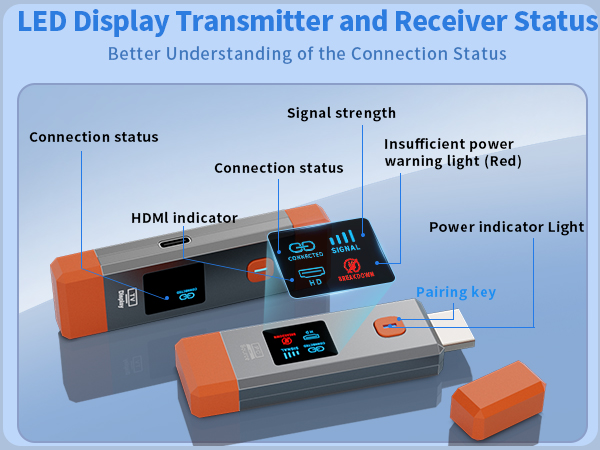 Wireless HDMI Transmitter and Receiver