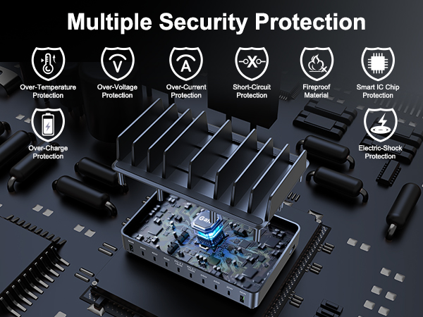multiple security protection