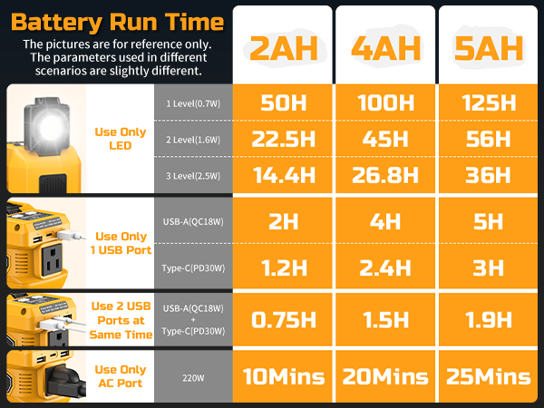 Various output time and power meters of inverters