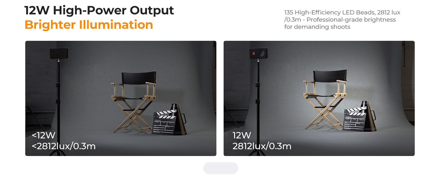 Text reads '12W High-Power Output' and 'Brighter Illumination'. Multiple images showing lighting equipment mounted on stands with illuminated areas, demonstrating brightness levels.